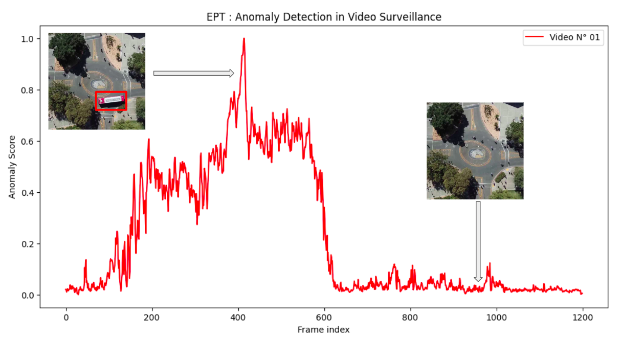 Interpolation end reference image.