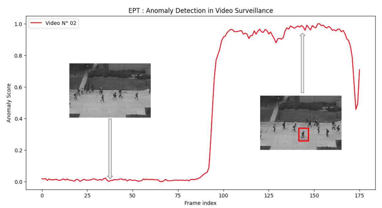 Interpolation end reference image.