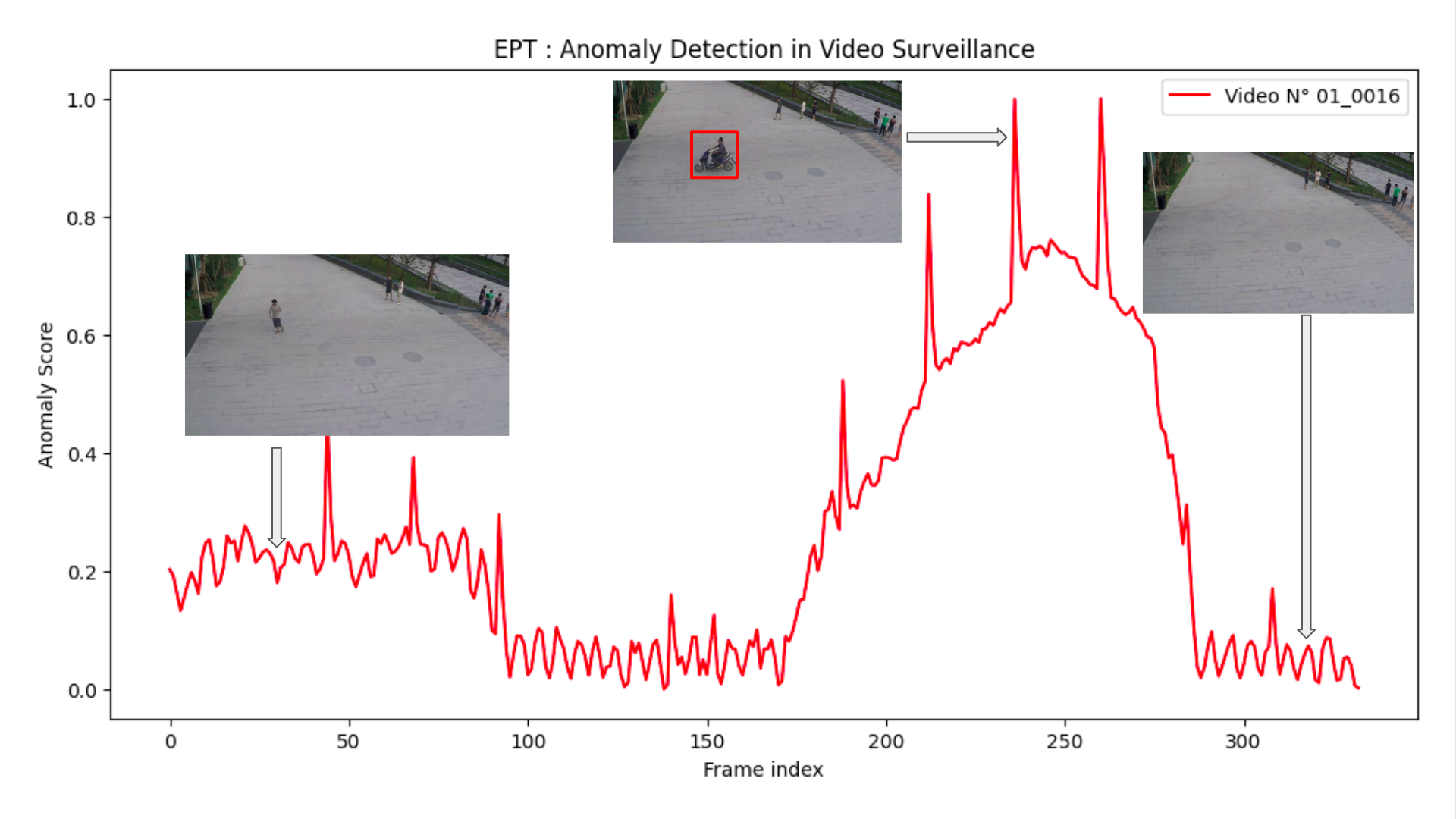 Interpolation end reference image.